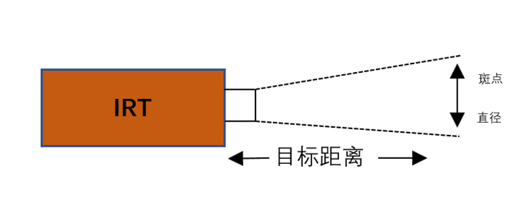 醴陵市馳元測控科技有限公司,株洲智能數(shù)顯控制儀系列生產(chǎn)制造,汽車儀表工業(yè)熱電阻進口組裝,壓力變送器雙金屬溫度計哪里好