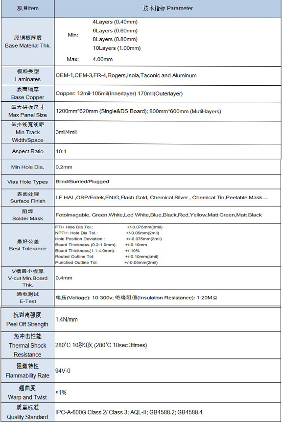 醴陵市馳元測(cè)控科技有限公司,株洲智能數(shù)顯控制儀系列生產(chǎn)制造,汽車(chē)儀表工業(yè)熱電阻進(jìn)口組裝,壓力變送器雙金屬溫度計(jì)哪里好